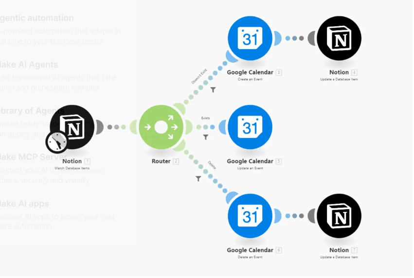 Make automation workflow connecting Notion and Google Calendar with branching logic