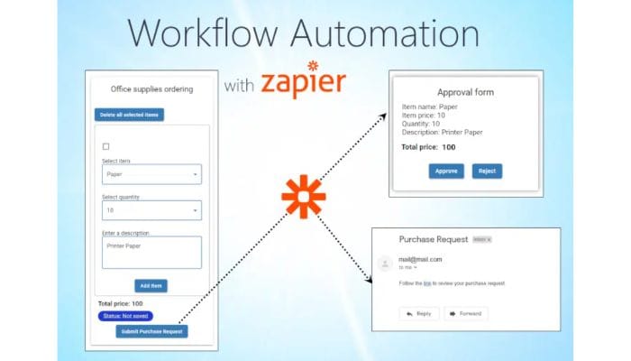 Zapier automation workflow connecting apps and triggering actions automatically