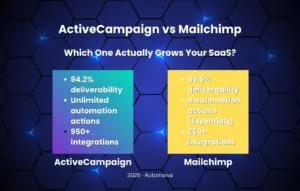 ActiveCampaign vs Mailchimp comparison for B2B SaaS teams 2026 automation depth deliverability and pricing
