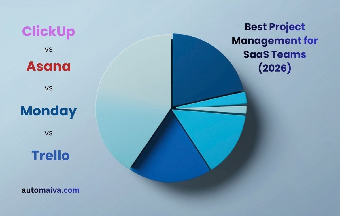 Comparison of ClickUp, Asana, Monday, and Trello project management tools for SaaS teams showing pricing and best use cases