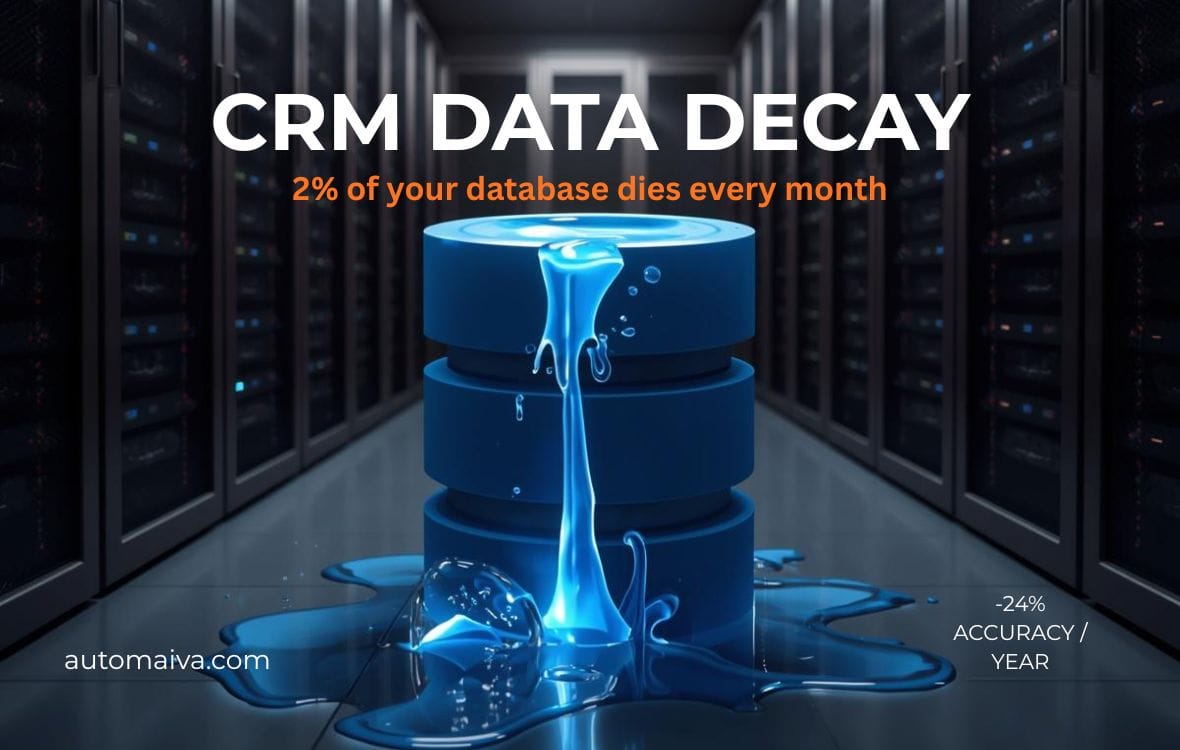 Automated CRM data hygiene workflow showing email verification, bounce detection, and re-verification loop in 2026