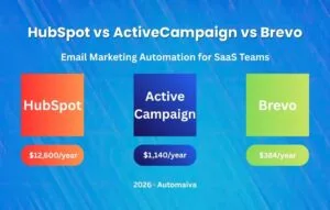 HubSpot vs ActiveCampaign vs Brevo email marketing automation comparison for B2B SaaS teams 2026