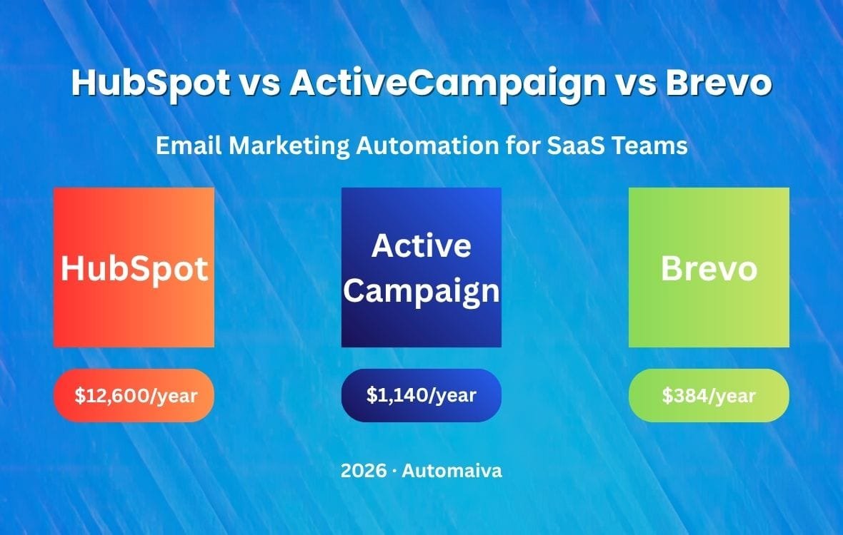HubSpot vs ActiveCampaign vs Brevo email marketing automation comparison for B2B SaaS teams 2026