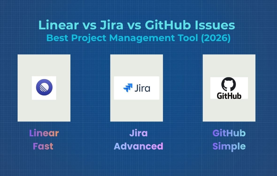 Comparison of Linear, Jira, and GitHub Issues issue trackers for SaaS development teams showing pricing and best use cases