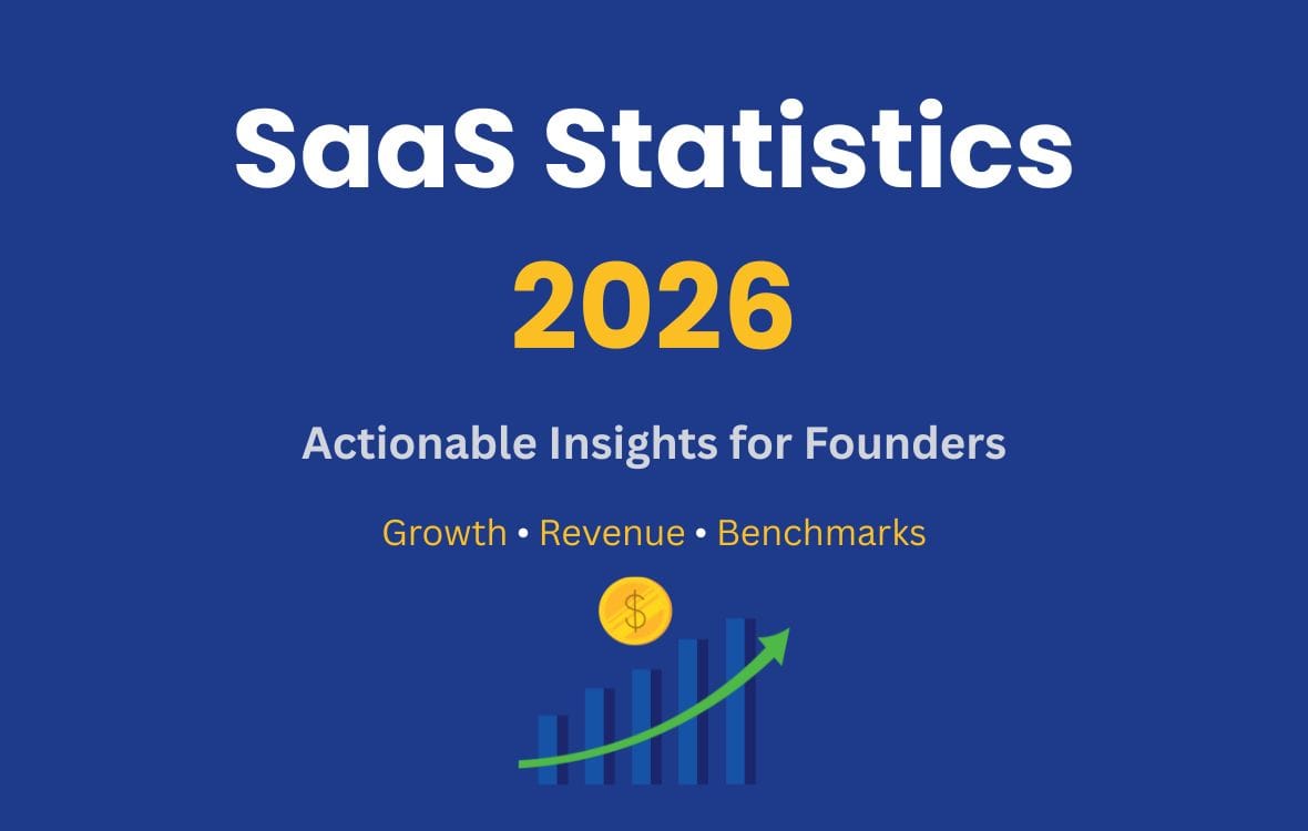SaaS statistics 2026 chart showing market growth, churn rates, and actionable insights for founders