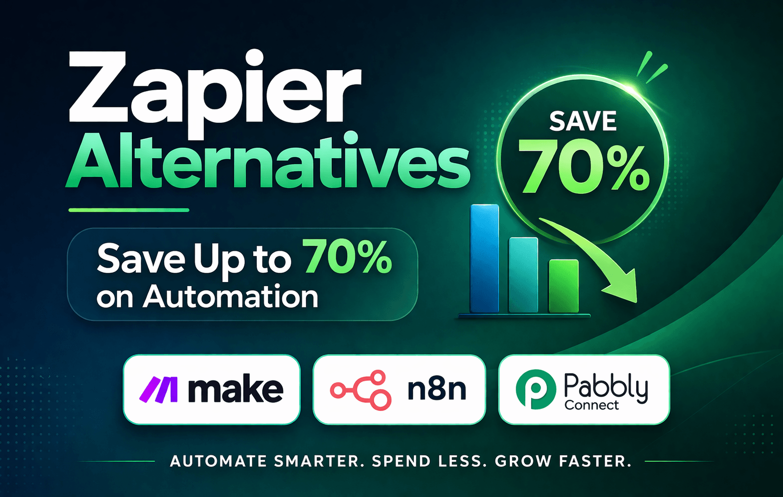 Zapier alternatives for SaaS startups comparison showing 70 percent cost savings with Make, n8n, and Pabbly Connect tools.