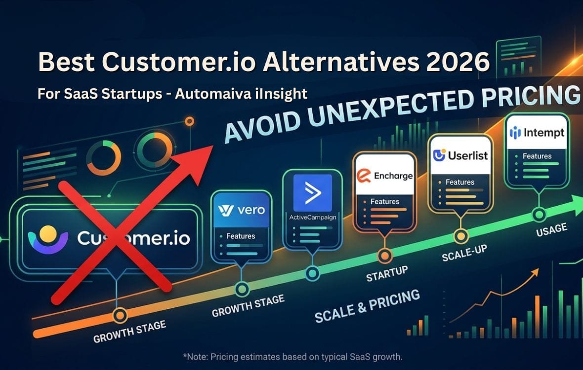 Best Customer.io alternatives for SaaS startups 2026 showing Vero, ActiveCampaign, Encharge, Userlist, and Intempt with active‑user pricing comparison at 10K, 50K, and 100K contacts.