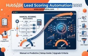 HubSpot lead scoring automation setup guide for B2B SaaS showing manual vs predictive scoring comparison with real examples and upgrade criteria.