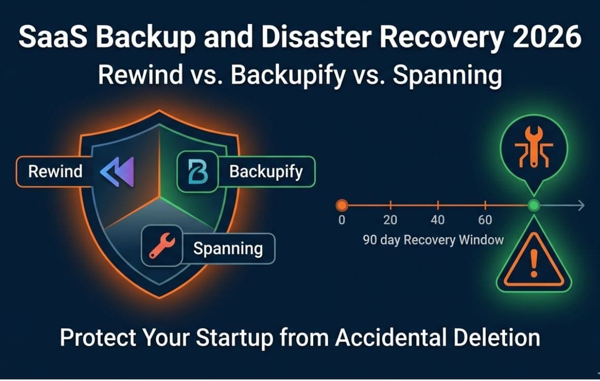 SaaS backup and disaster recovery comparison for startups showing Rewind, Backupify, and Spanning with pricing and recovery time metrics