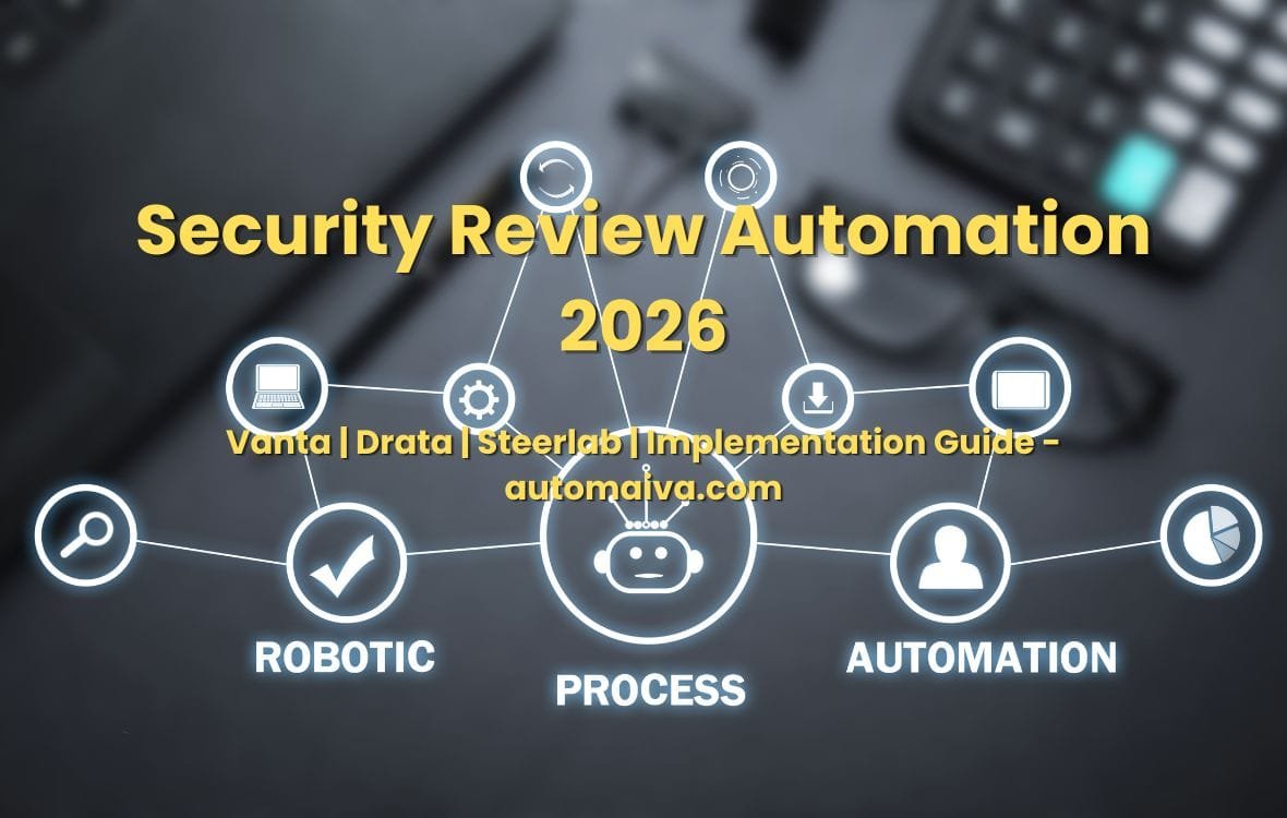 Security review automation workflow showing how SaaS startups pass enterprise security questionnaires in hours using Vanta, Drata, and AI tools in 2026