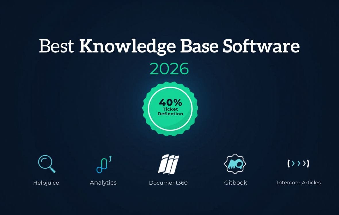 Best knowledge base software for SaaS startups 2026 comparing Helpjuice, Document360, Gitbook, and Intercom Articles with pricing and features for customer help centers.