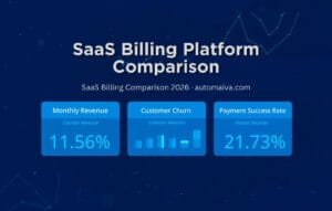 Zuora vs Chargebee vs Maxio 2026 — SaaS billing platform comparison real pricing and implementation costs