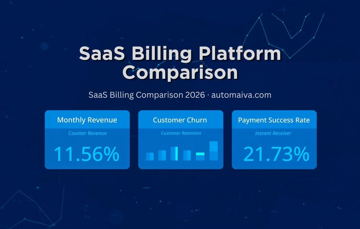 Zuora vs Chargebee vs Maxio 2026 — SaaS billing platform comparison real pricing and implementation costs