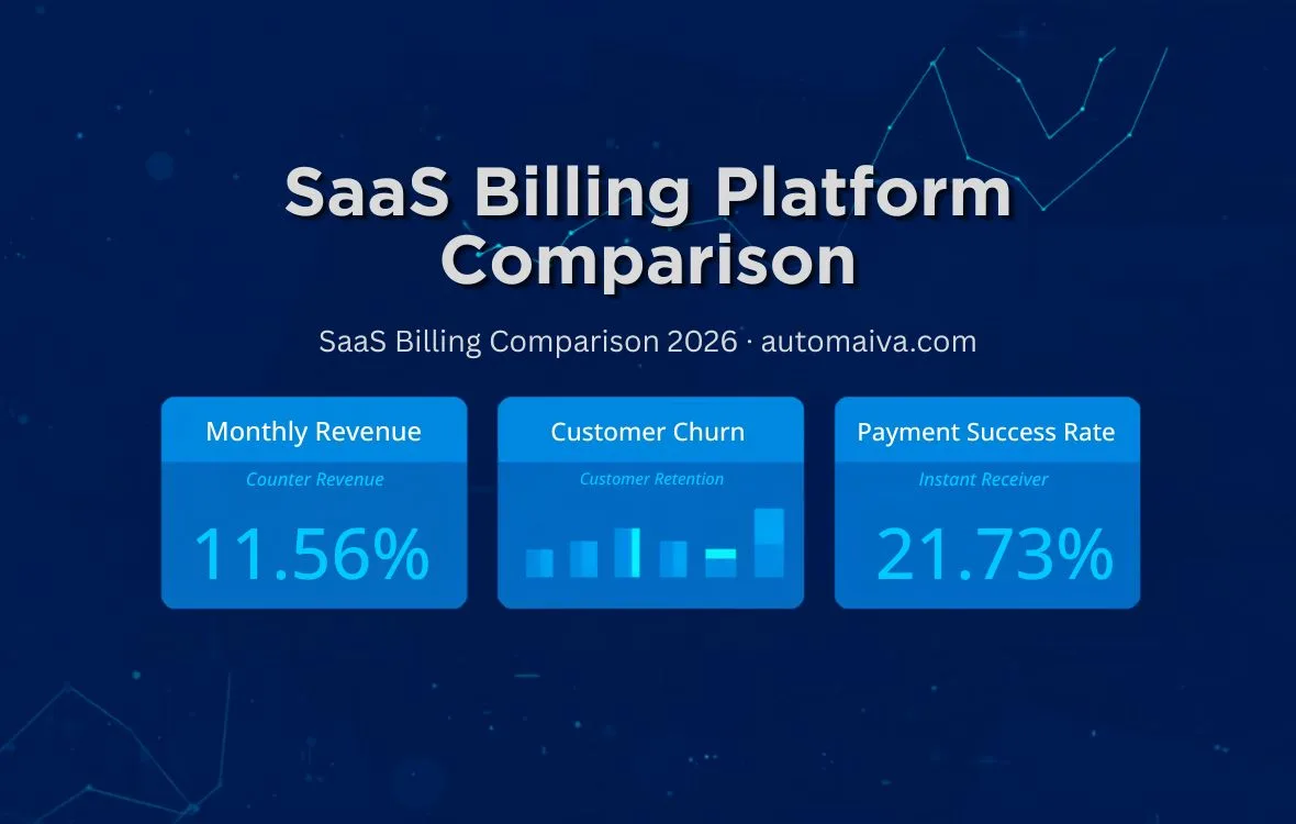 Zuora vs Chargebee vs Maxio 2026 — SaaS billing platform comparison real pricing and implementation costs